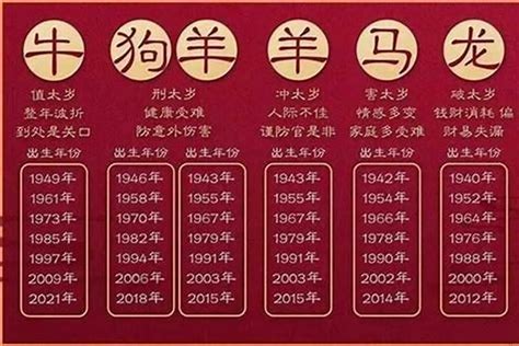 1965年生肖|1965年是属什么生肖 1965年是什么生肖属相